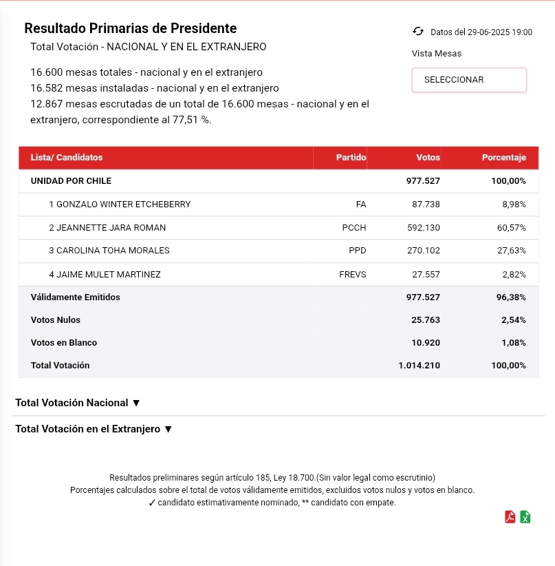 Ciudadano Roberto Kiltro tweet media
