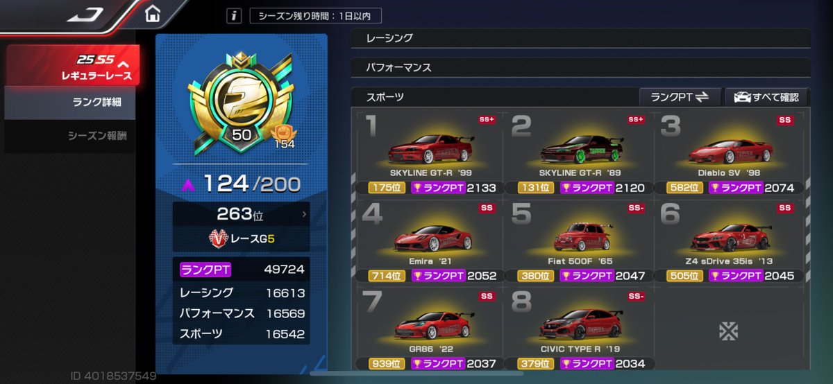 25S5終了‼️

前シーズンより走れなかったけど、色んな人と走れて楽しかったです！
来シーズンではある目標を目指して頑張ります！

#レーシング 
#レーマス