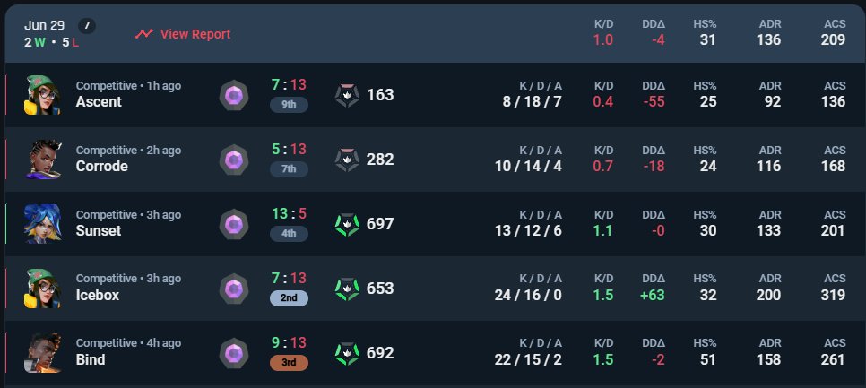 guess where the mango loco monster effects dissapeared...