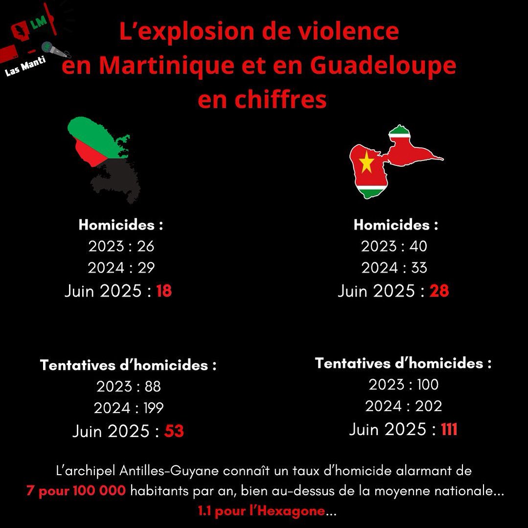 Lasmanti972's tweet image. Que dire …