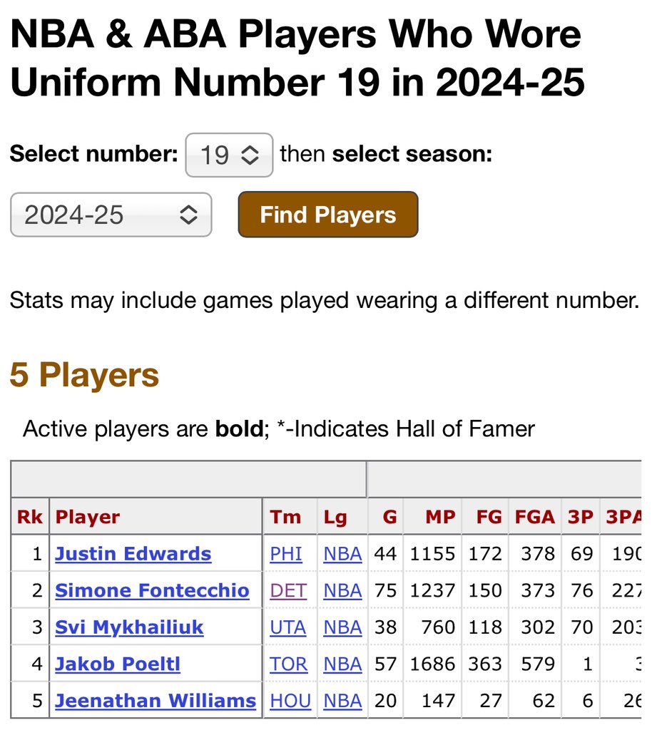 Kofie (@kofie) on Twitter photo Such a rare number Such a rare number