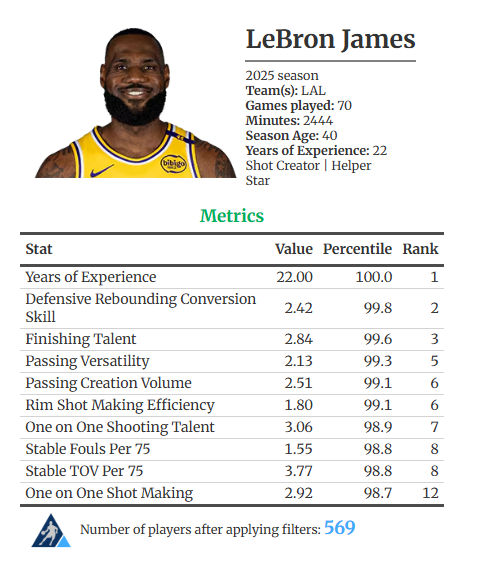 "I need this cancer to get off my team. No way we're contending with this guy on the roster. He's not worth the money"