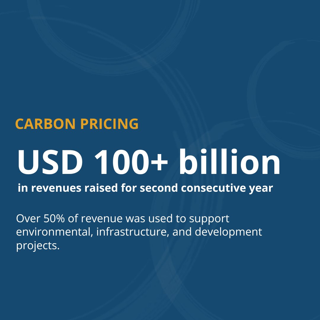 World Bank (@worldbank) on Twitter photo In 2024, carbon pricing revenues exceeded $100 billion.
Read the new <a href="/WorldBank/">World Bank</a> State and Trends of Carbon Pricing 2025 report to learn more: wrld.bg/9oNu50WhHNE In 2024, carbon pricing revenues exceeded $100 billion.
Read the new <a href="/WorldBank/">World Bank</a> State and Trends of Carbon Pricing 2025 report to learn more: wrld.bg/9oNu50WhHNE