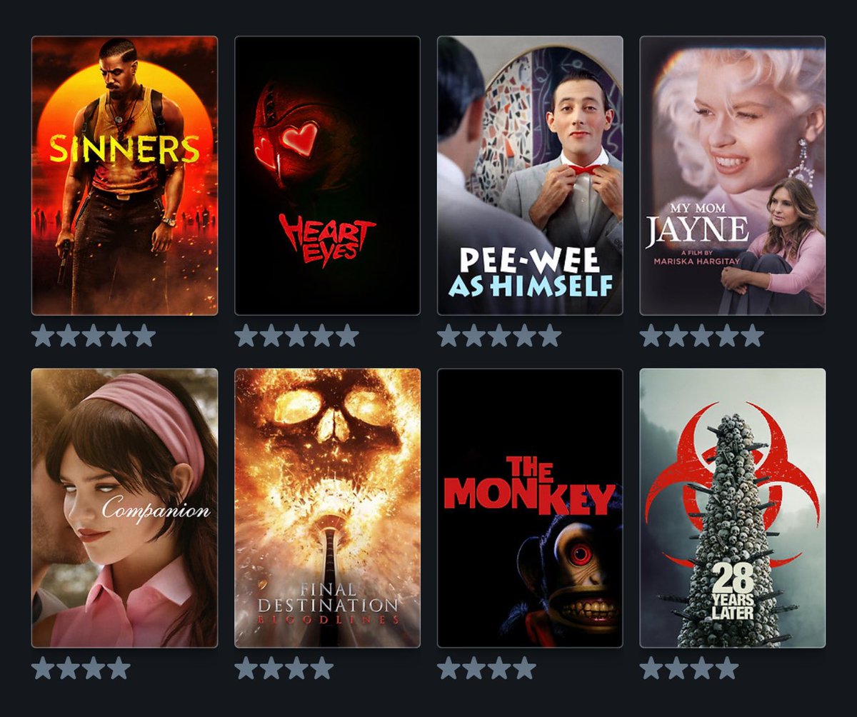 bryankeith560's tweet photo. Status Lately:
Proving to be obsessed with the docs 🎥
#CurrentStats #LetterboxdLately @letterboxd https://t.co/M7TwcN6UF7