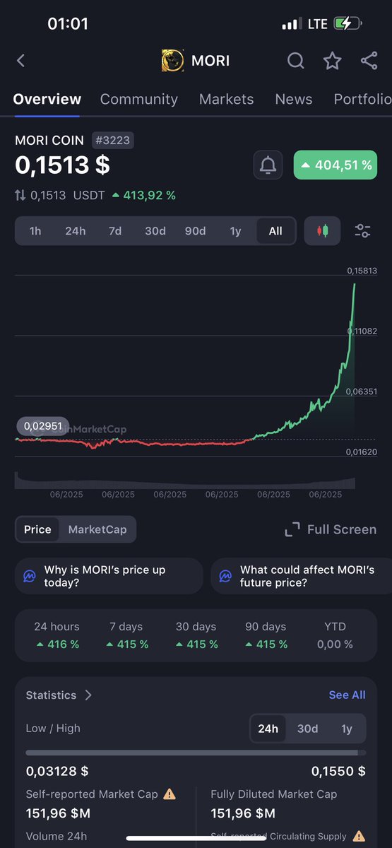 KappaINU39's tweet photo. my bags are full, what will happen 🤑. $Mori #mori https://t.co/Q7dWSc4lve