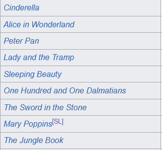 Stand_In_Man's tweet photo. On a mission to watch/re-watch all of Disney's theatrically released animated films. The difference between these two nine film stretches is going to hit me like the most satisfying drink of ice cold water from your nightstand's bottle at 6 a.m. https://t.co/zlslEBq1p9