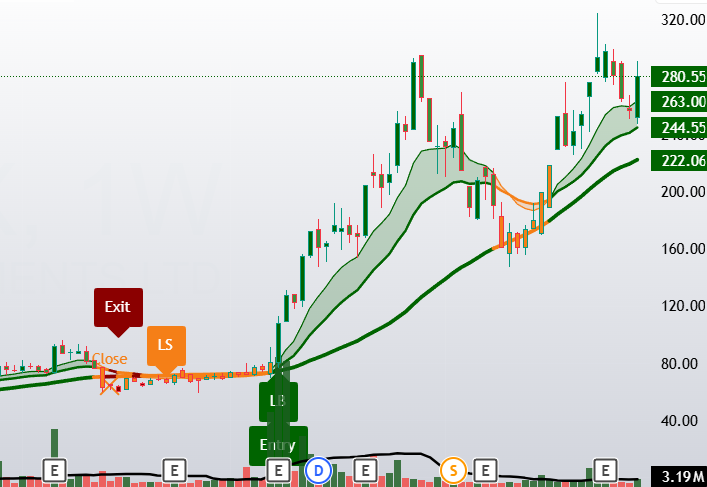 ViveKSingh_DC's tweet photo. Send this setup tool to help people understand
✅ When to buy a stock
❌ When to avoid it
Over 3,000+ people received it and many more still want it.
But if you’re not following me, I can’t DM you and some think there's an issue from my side.
👉 If you want it, just follow + DM “Setup”
#TradingTool #PriceAction #StockMarketIndia