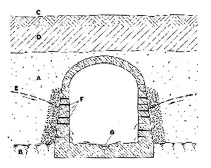 Guadalajara ya captaba agua de lluvia a través de Galerías filtrantes hechas por el padre Pedro Buzeta. Comparto fotos de mi profe José Manuel Vargas Sánchez (sale en la foto) que las estudió a detalle.