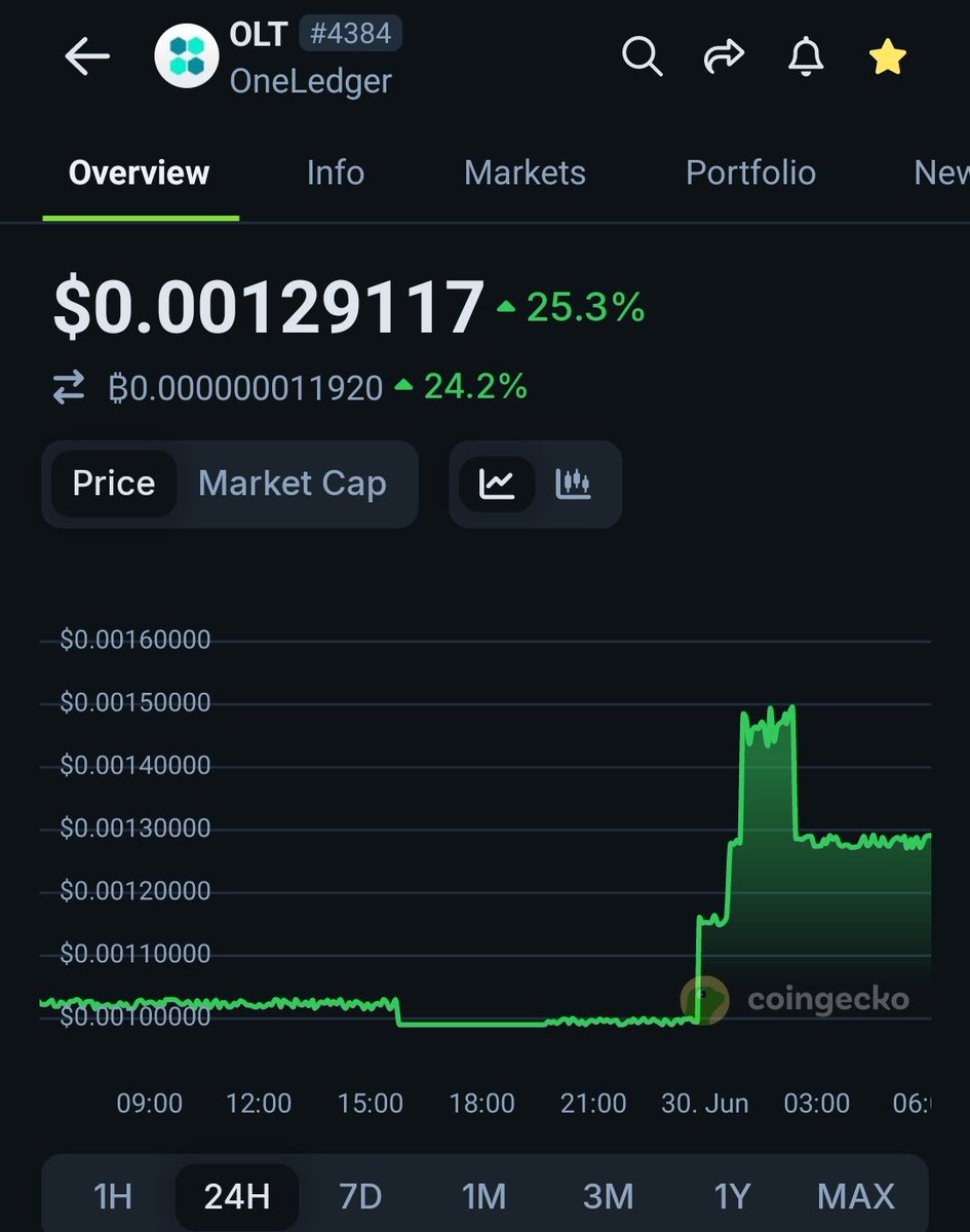 DelowerAlpha's tweet photo. 🌐Bridging blockchains and businesses — $OLT is building the Web3 highway for real-world adoption.
With cross-chain support, enterprise tools, and blazing speed, OneLedger is a sleeper altcoin with massive upside.
⏳1000X plays don’t shout — they execute
#OLT #OneLedger #1000X https://t.co/UlIaCVaogA