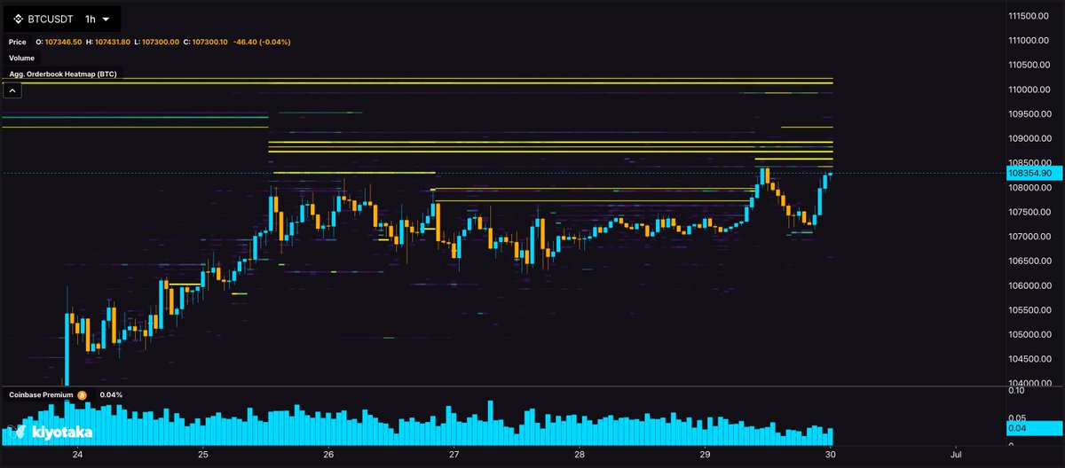 Bears last stand before $150K.