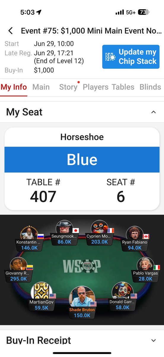 A little above average stack at the close of registration. Playing well, only losing pots to short stack allin calls for 50/50. My 3 bet spots are getting folded to and have only shown AA twice and TT once.