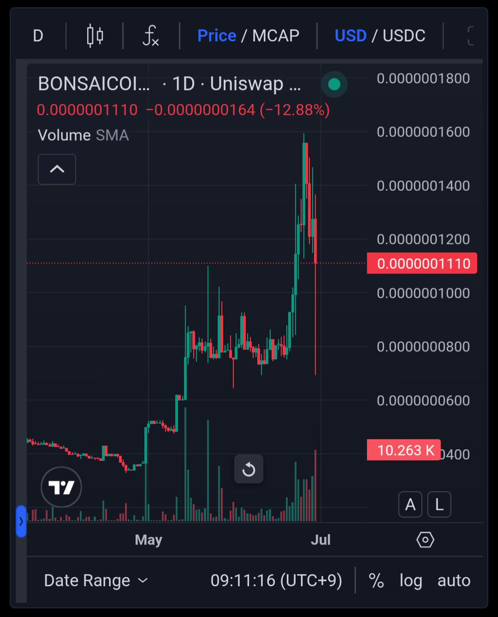 【$BONSAICOIN速報】

🌳🌳 +4340% / 開始価格
🍂🍂 -11.2% / 24 hours
$BONSAICOIN = $0.0_6_111

We make Bonsai.