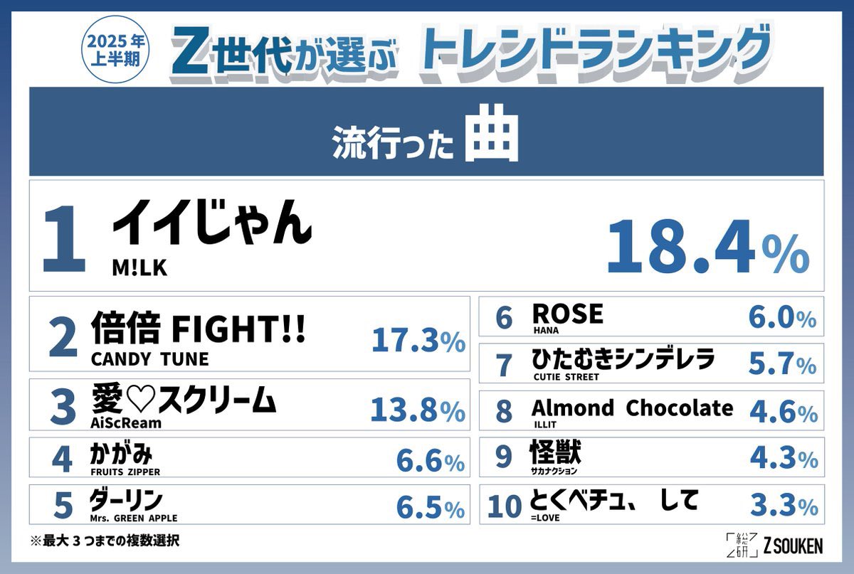 本日6/30(月)18:30〜 TBS系列「#CDTVライブライブ」 2曲フルサイズ歌唱