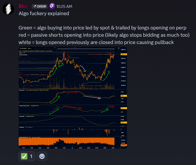 Today's algo defined below👇

algo is back to bidding as well

if you want more alpha drops like this join The Crypto Cantina &amp; browse the trading talk channel
discord.gg/cantina