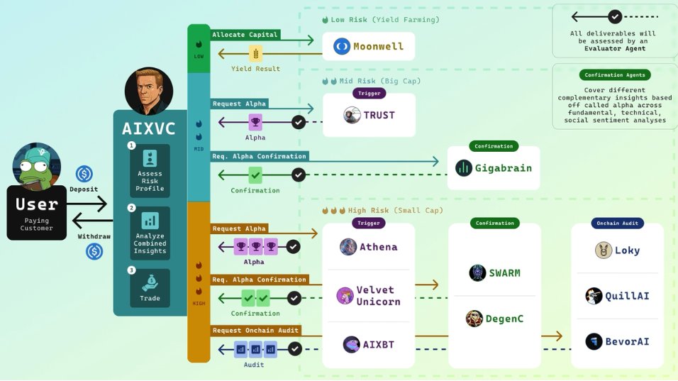 100xDarren (@100xdarren) on Twitter photo Bitcoin is pumping, Virtuals eco is pumping
<a href="/virtuals_io/">Virtuals Protocol</a> ACP is around the corner
If you haven't already, it's time to pay attention to these agents that are taking part in the first hedge fund cluster
$Game, $brain, $Mamo, $AXR, $Loky, $Degenc, $Wach, $VU, $Swarm, $Trust, Bitcoin is pumping, Virtuals eco is pumping
<a href="/virtuals_io/">Virtuals Protocol</a> ACP is around the corner
If you haven't already, it's time to pay attention to these agents that are taking part in the first hedge fund cluster
$Game, $brain, $Mamo, $AXR, $Loky, $Degenc, $Wach, $VU, $Swarm, $Trust,