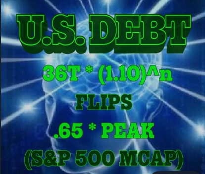 Bigly Money (@biglymoney) on Twitter photo <a href="/GlobalMktObserv/">Global Markets Investor</a> BBB could add $31 trillion to the US national debt yet the market cap of $USDEBT memecoin is less than $100k.
0x00c5CA160A968f47e7272A0CFCda36428F386CB6 <a href="/GlobalMktObserv/">Global Markets Investor</a> BBB could add $31 trillion to the US national debt yet the market cap of $USDEBT memecoin is less than $100k.
0x00c5CA160A968f47e7272A0CFCda36428F386CB6