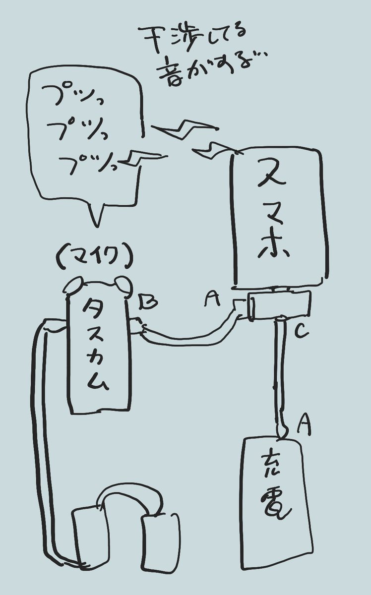接続の悩みが解決したと思ったら次の悩み・・・
Androidスマホに外部マイク(TASCAM)を繋げると電波の干渉音っぽいジジージップツ、プツ、プツ、というノイズ音がする(レコーダーを触るとちょっと収まる) 