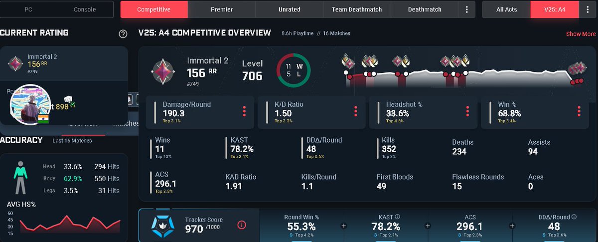 flankvlr's tweet image. number1 stats eu 🤯🤯