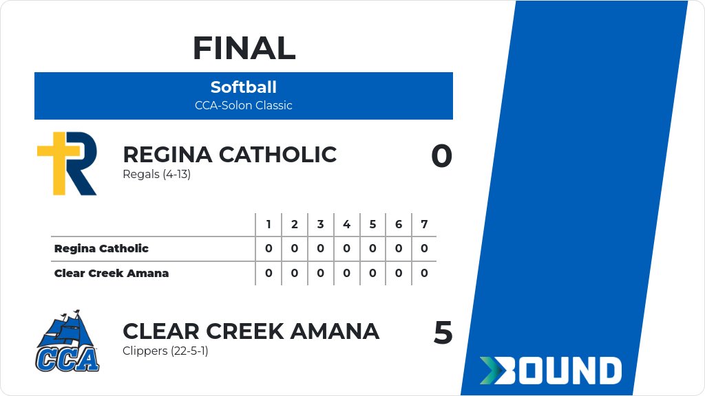 Softball (Varsity) Score Posted - Clear Creek Amana Clippers defeat Regina Catholic Regals 5-0. gobound.com/ia/ighsau/soft…