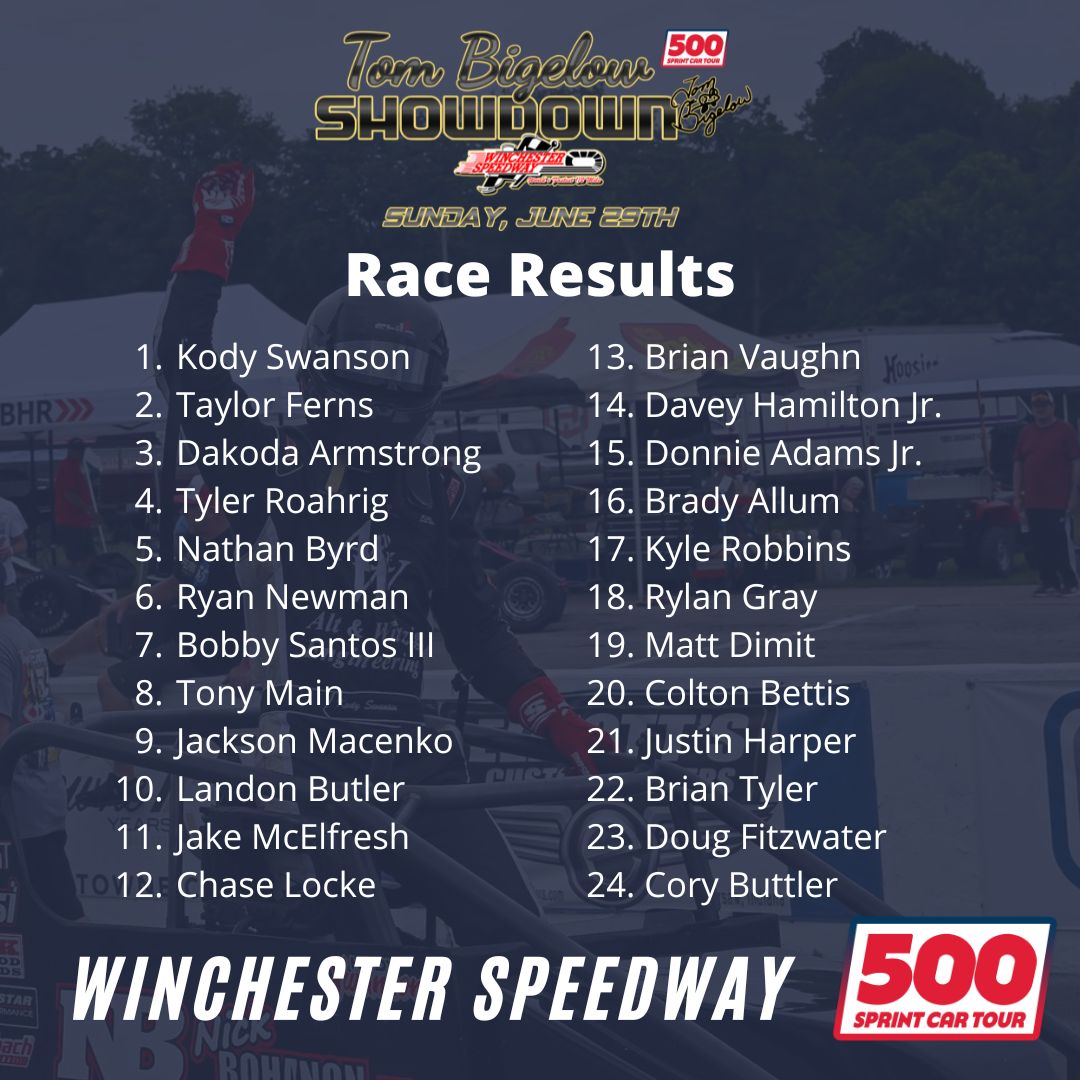 Kody Swanson wins his first 500 Sprint Car Tour race since April of 2024! 

This is also the first 500 Sprint Car Tour win for the Nick Bohanon owned #33 sprint car.