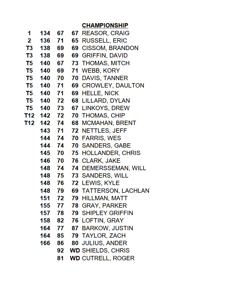 WillowCreekGolfClubTN tweet media