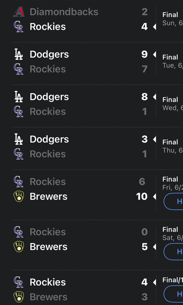 FadeTheRockies's tweet image. This week was HUGE for the brand. 

Rockies lose four of 6 and we profit $180 bucks. 

WE ARE BACK IN THE GRRRRREEEEEN

We are 41-15 🍆 🔥 

Up $40 💰 💵 

#Richgang #value #keepfiring
