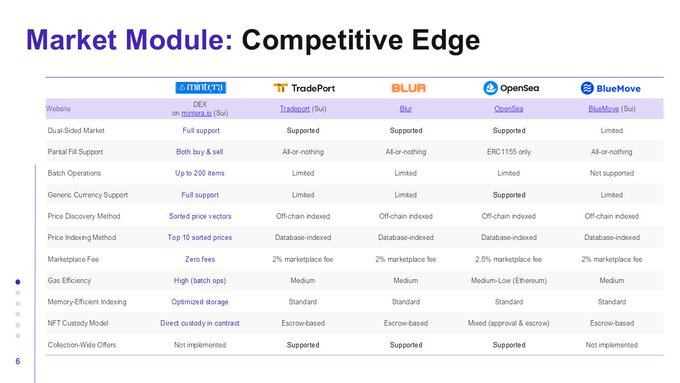 akalayci34's tweet image. 🪟🤖Microsoft'un 🇮🇳Hintliler üzerinden $1,5 Milyar ezdiği bir dönemde; $69 Milyonluk bir #ethereum transactionı olan bir NFT'nin değer kaybetmesinin hiçbir önemi yok. #mediahype #selfdealing #roundtripping #washtrading 
coinmarketcap.com/nft/