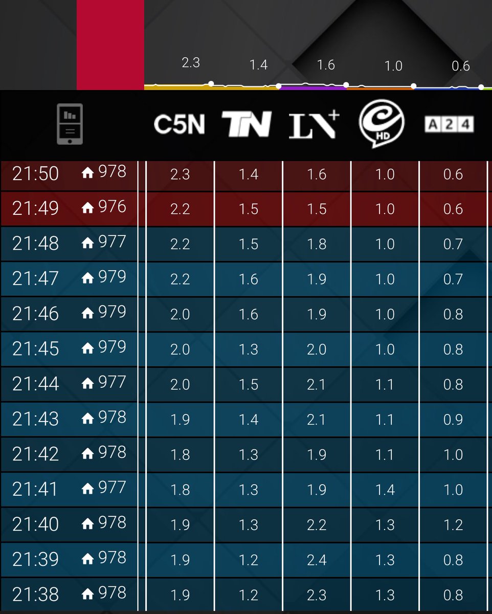 Sin lugar para los débiles 
<a href="/fernandoborroni/">Fernando Borroni</a> 🔥