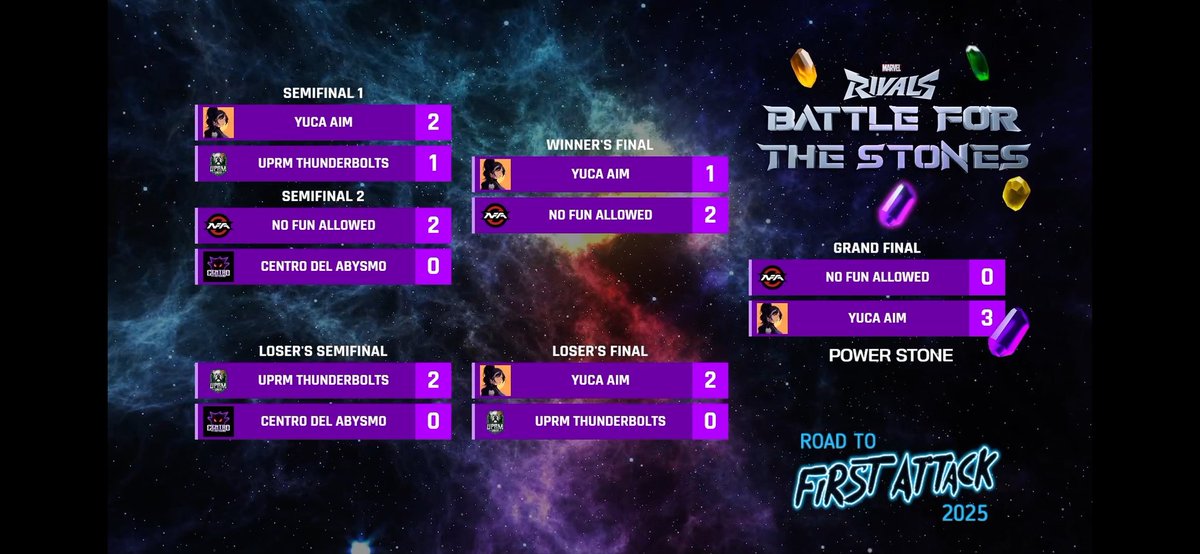 #PowerStone Secured!

<a href="/YucaAim/">Yuca Aim</a> is your 3rd team to qualify for the finals at #FA2025.

See you on Oct. 26th!!