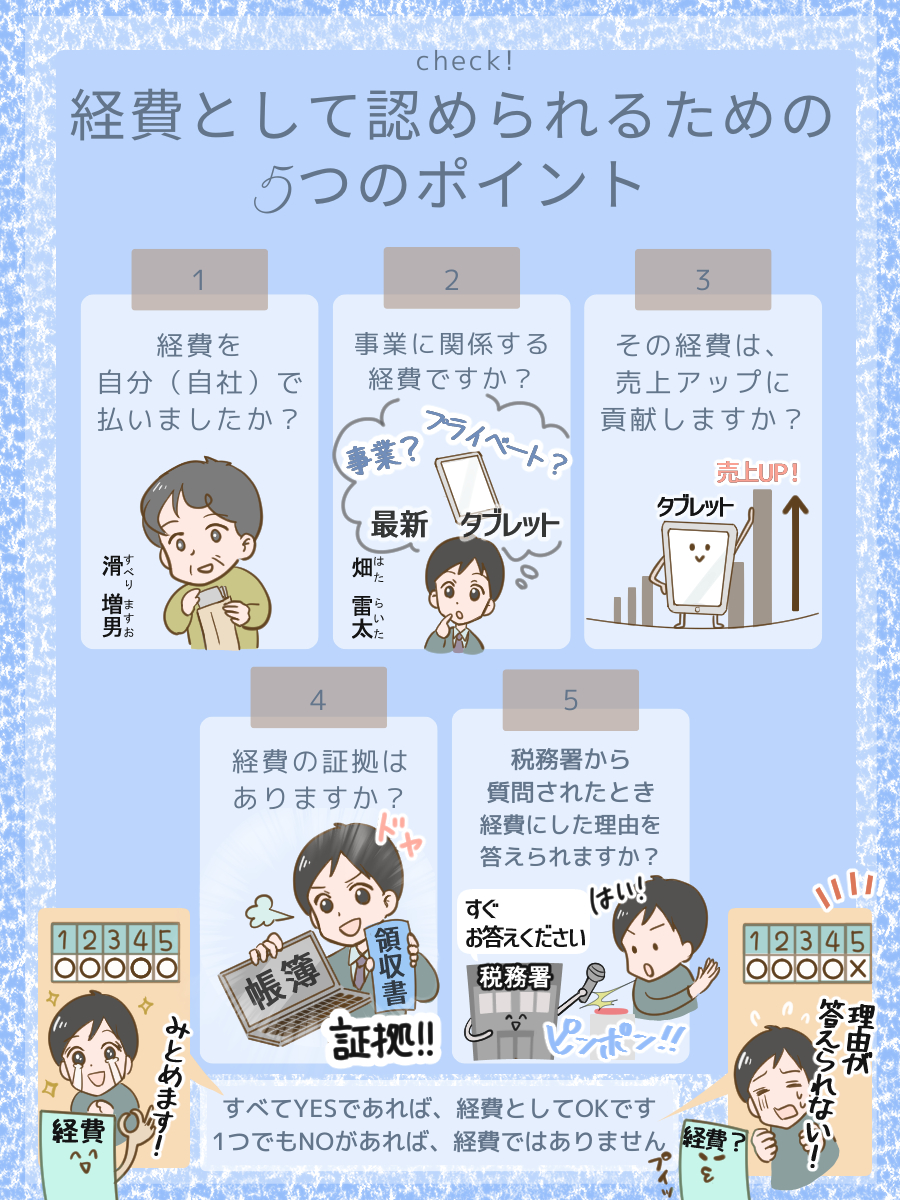 テキトーに経費にすると、税務調査で深刻な事態に直面します。税務調査官は、仮装・隠ぺいを厳しくチェックしており、発覚したら重加算税（ブラックリスト入り）です。