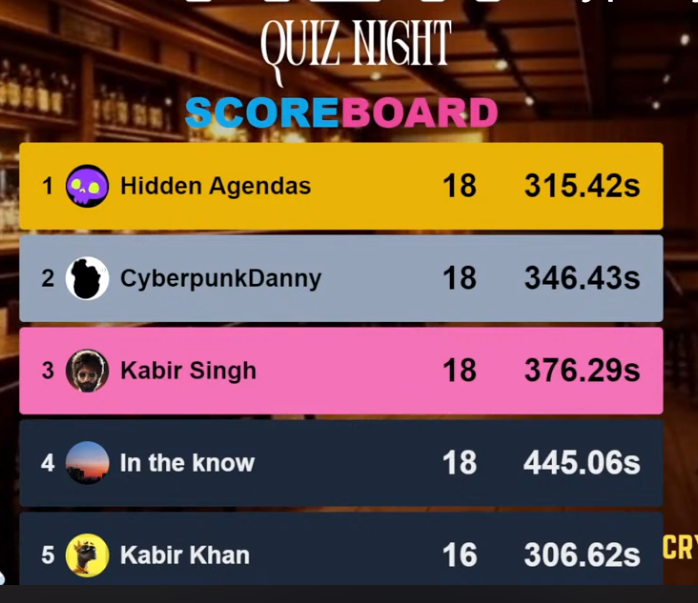 GibCryptoNews's tweet photo. Happy Monday Crofam. This week we are bringing you the @corgiaiclub Quiz Night!

🧠If you have never played before, it is a unique experience. The quiz is interactive on Youtube You answer questions in chat and see a real time leaderboard! 

🎯Support @cronosapp, support @corgiaiclub AND maybe you win also win! Link below!!!

Wednesday // Youtube // $CORGIAI prizes
