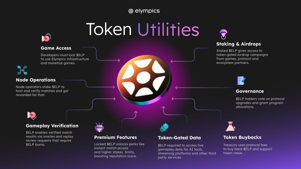 Haneefullah_'s tweet photo. Thatโs why @elympics was built.
A game engine made for the social era ๐
Launch games directly inside superapps, wallets, and chats ๐ฌ
No downloads๐ฅ, no App Store reviews๐ซ, just instant, frictionless play ๐ฎ
#Elympics #GameDev #NoDownloads https://t.co/4IxRr8tz63