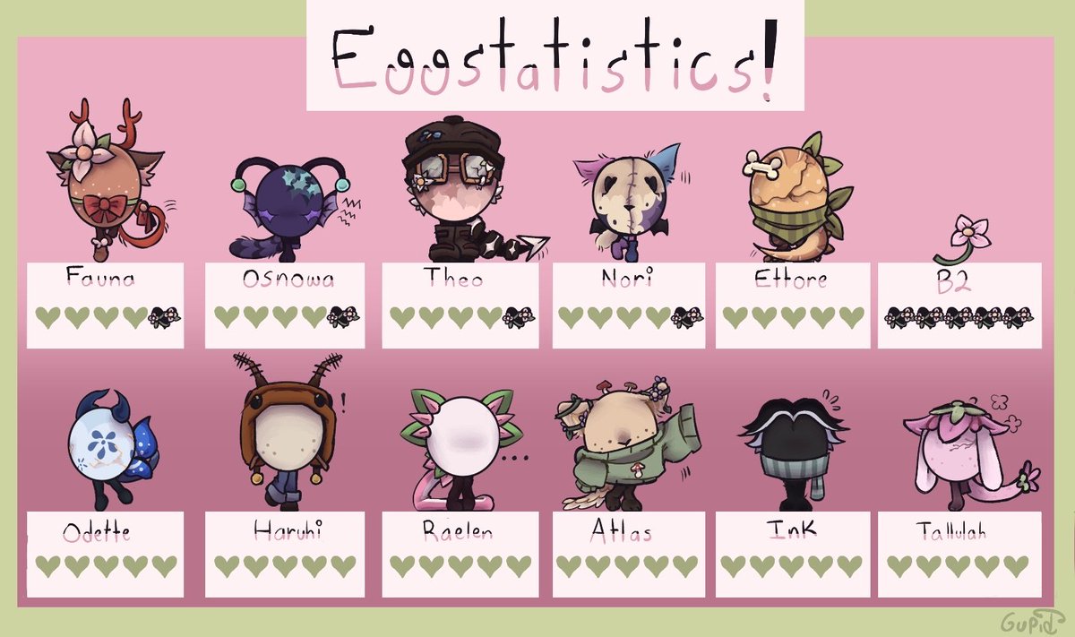 WitheredFlutter's tweet image. 𝗧𝗵𝗶𝘀 𝘄𝗲𝗲𝗸'𝘀 𝗘𝗚𝗚𝗦𝗧𝗔𝗧𝗜𝗦𝗧𝗜𝗖𝗦 ! . ݁₊⋆❀˖°

Odette was officially discharged out of medical care. Welcome back, Odette. :)

B2 officially wilted away, passing away in medical care. 🌼

#WFSMP