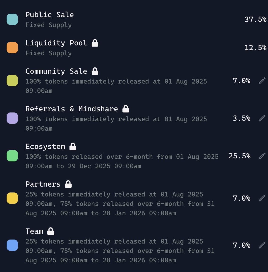 🚀 BREAKING: <a href="/EvaOnlineXyz/">Eva</a> drops a MASSIVE 3.5% 'Referrals &amp; Mindshare' allocation

100% unlocked Aug 1, 2025! Early supporters could WIN BIG with this rare opportunity. 

TokenInsight (2025) links high mindshare to early adoption—don’t miss out! 

Tag <a href="/EvaOnlineXyz/">Eva</a> before July 1