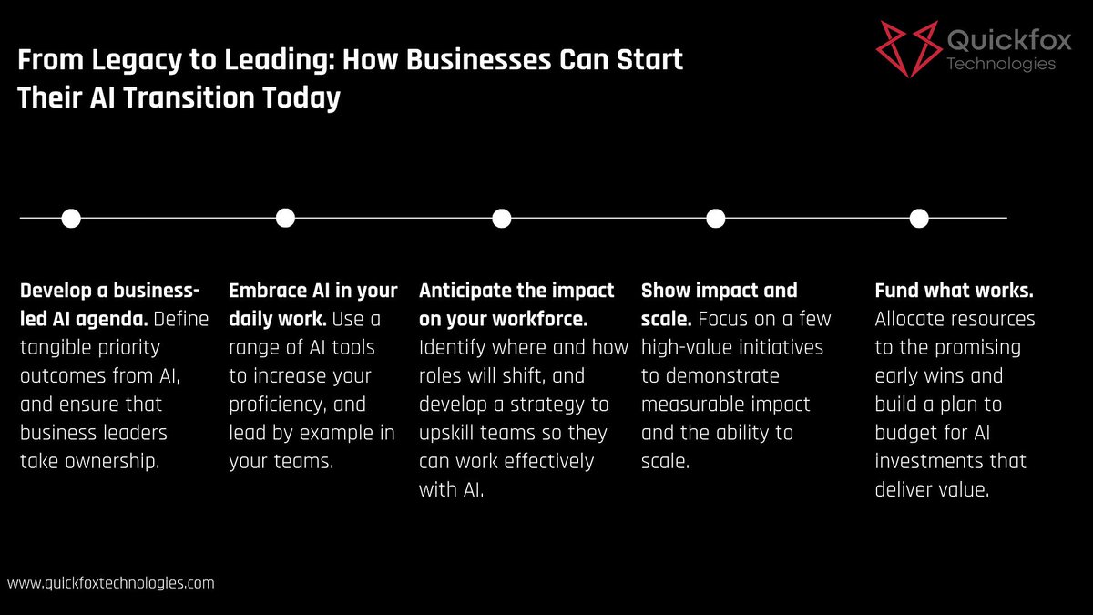 quickfoxtech's tweet image. Still running on legacy systems? It’s time to pivot.
Start your journey from AI-curious to AI-ready — with Quickfox by your side.
Ready to lead the shift? Contact us!
quickfoxtechnologies.com/contact/
#AITransformation #FutureOfWork #AIForBusiness #QuickfoxTechnologies