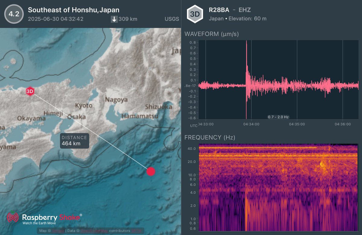 Kanzaki Masami (@kanzakimasami) on Twitter photo 三重県沖の地震 M4.2
#Earthquake recorded on the #RaspberryShake #CitizenScience seismic network. See what's shaking near you with the <a href="/raspishake/">Raspberry Shake</a> #ShakeNet mobile app 三重県沖の地震 M4.2
#Earthquake recorded on the #RaspberryShake #CitizenScience seismic network. See what's shaking near you with the <a href="/raspishake/">Raspberry Shake</a> #ShakeNet mobile app