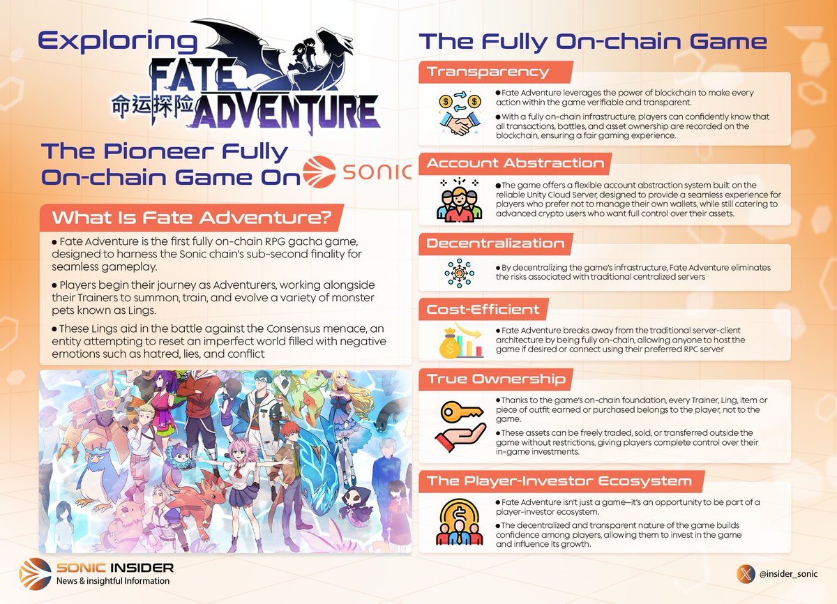 insider_sonic's tweet image. ⚔️ Meet Fate Adventure — the first fully on-chain RPG gacha game built on @SonicLabs.

Designed with sub-second finality and full transparency, @FateAdventure lets players summon, train &amp;amp; evolve their monster Lings while owning every action, item, and asset — all onchain.

No…