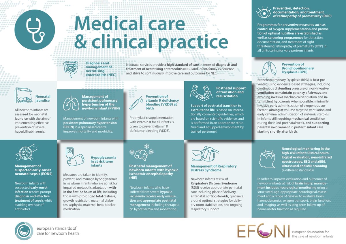 ESCNHstandards's tweet image. 📅 Looking back on June’s focus: Medical care & clinical practice.
From early diagnosis to long-term follow-up, standardised neonatal care is key to improving outcomes for preterm & sick newborns.
🔗 newborn-health-standards.org/medical-care-c…
#ESCNH #NICU #Neonatology