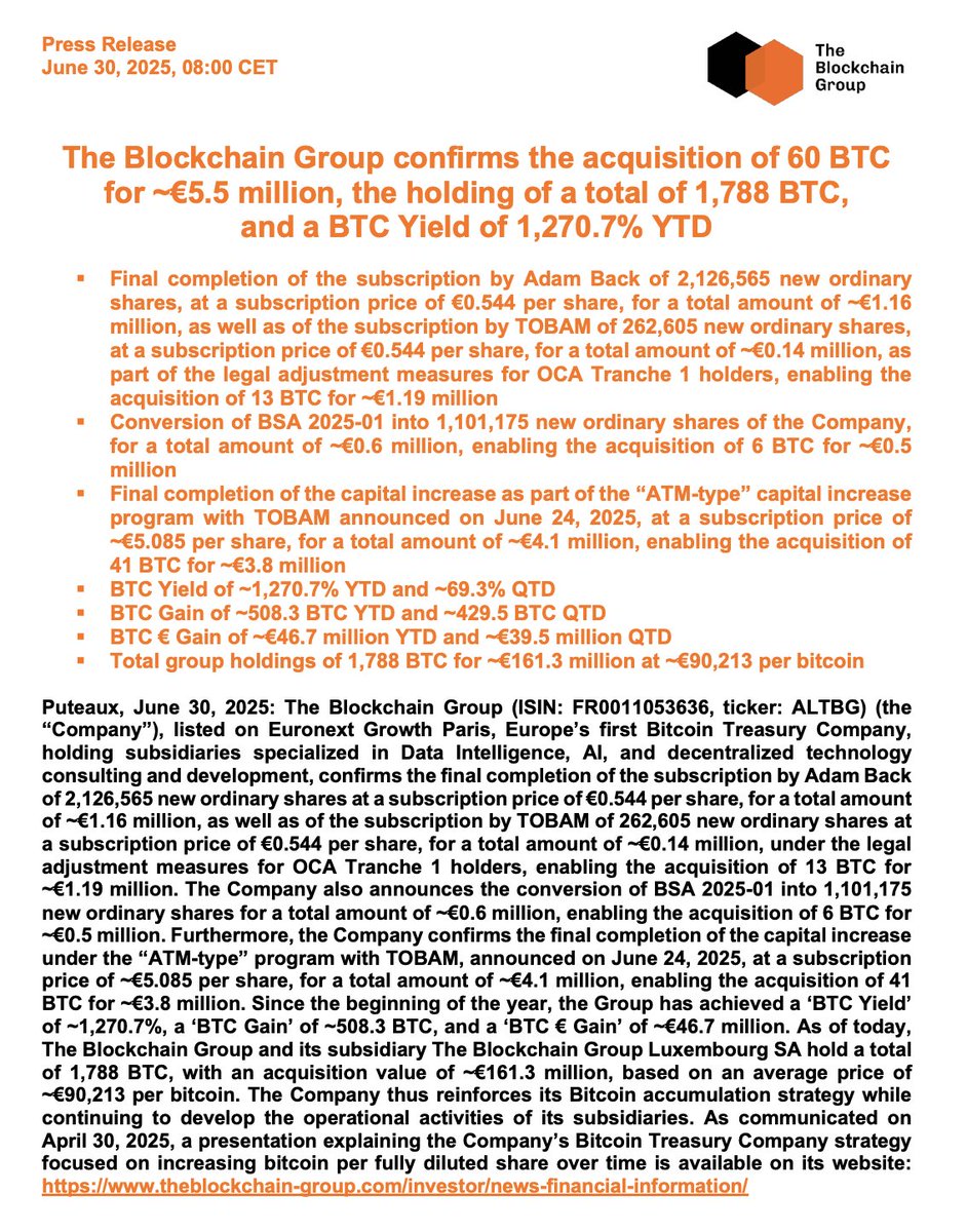 _ALTBG's tweet image. 🟠 The Blockchain Group confirms the acquisition of 60 BTC for ~€5.5 million, the holding of a total of 1,788 BTC, and a BTC Yield of 1,270.7% YTD⚡️
Full Press Release (EN): theblockchain-group.com/wp-content/upl…
Full Press Release (FR): theblockchain-group.com/wp-content/upl…
BTC Strategy (EN):…
