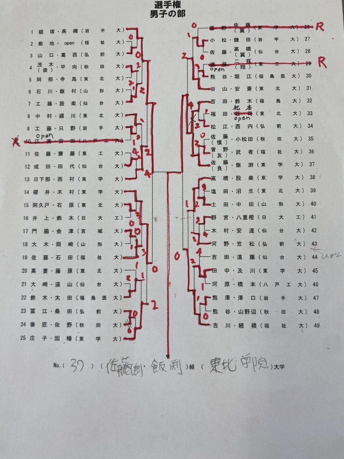 東北学院大学体育会ソフトテニス部 on X: 