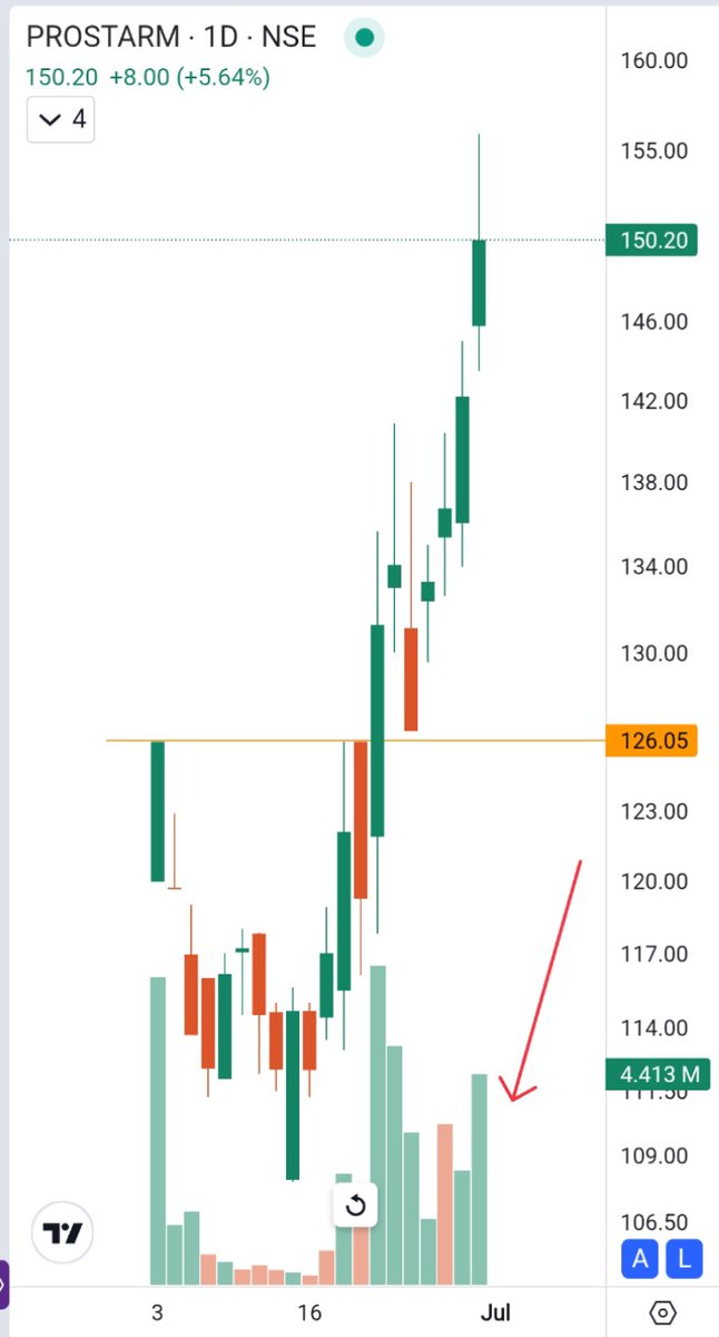 Sheru_Katte's tweet image. #PROSTRAM