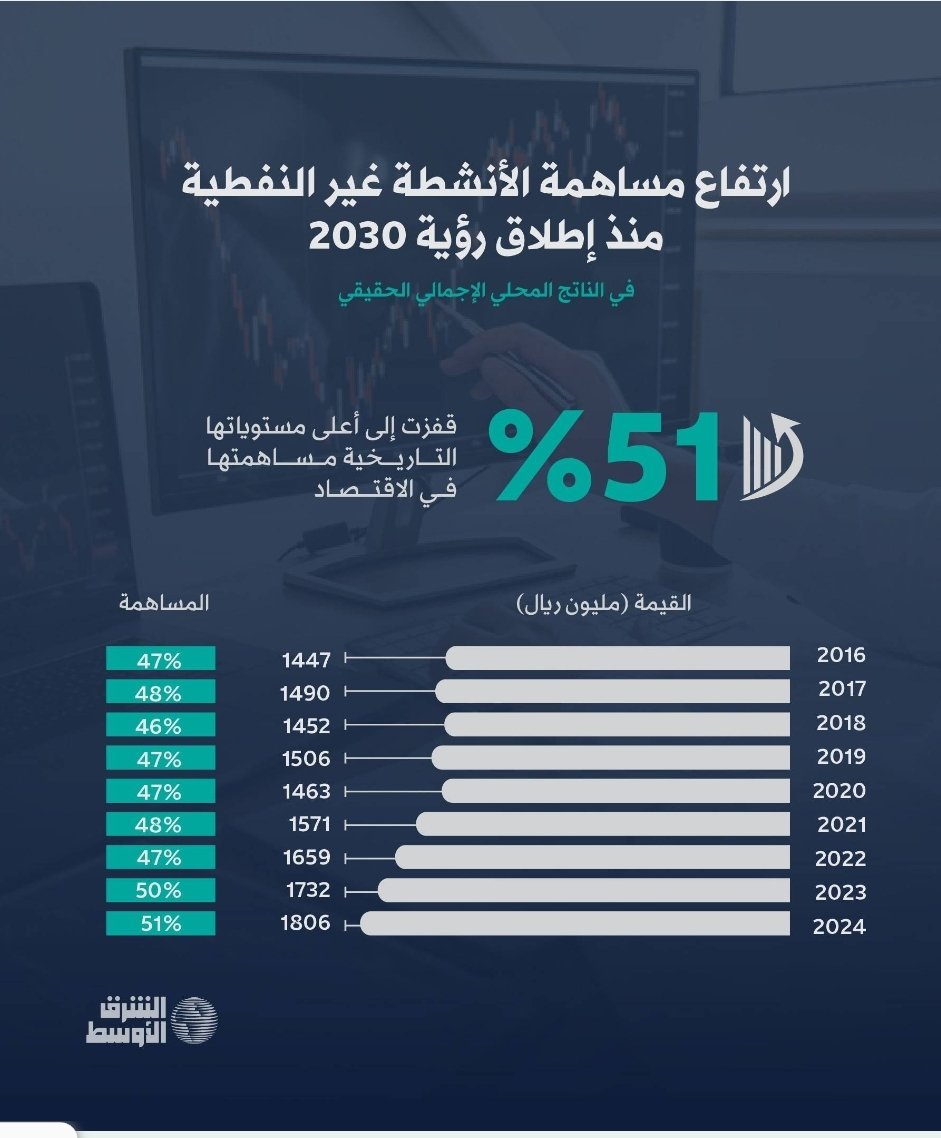 أكاديمياً، عبارة "القطاع الخاص" تعني مكون من الاقتصاد تمتلكه وتديره كيانات غير حكومية، مثل الأفراد، الشركات، أو المنظمات غير الحكومية، بهدف تحقيق الربح. 
ويتميز القطاع الخاص بالملكية الخاصة الفردية أو الجماعية، ويعمل بشكل مستقل عن السيطرة الحكومية المباشرة، على عكس القطاع العام
