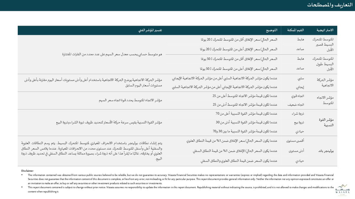 Wasata Financial Securities tweet media