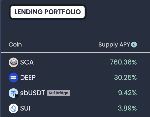 anku505's tweet image. I know it's momentarily, but still 760% APY🤯🤯🤯

 For Lending #SCA on @Scallop_io