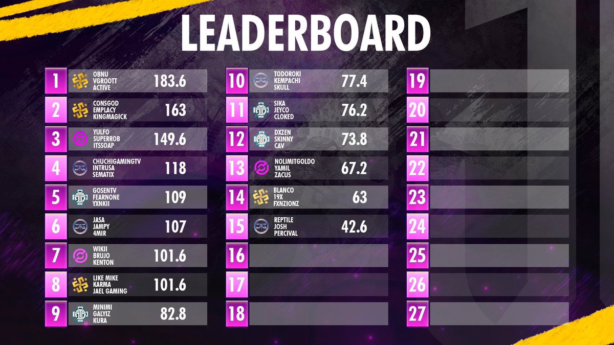 vGroott (@vgroott_) on Twitter photo PR CLAN BATTLE INVITACIONAL CHAMPS w/ <a href="/Dvlexis/">๐ฑ #๐๐? ๐๐๐ง๐ฎ๐๐ข๐ฅ๐๐ง- ๐ฑ</a> @activee x $300 ๐ฅ๐ฅ๐ฅ
Ahora que dirรกn?
Desde ps5 ๐ PR CLAN BATTLE INVITACIONAL CHAMPS w/ <a href="/Dvlexis/">๐ฑ #๐๐? ๐๐๐ง๐ฎ๐๐ข๐ฅ๐๐ง- ๐ฑ</a> @activee x $300 ๐ฅ๐ฅ๐ฅ
Ahora que dirรกn?
Desde ps5 ๐