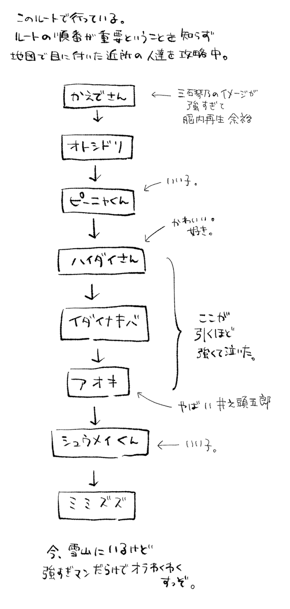 ポケモンプレイ日記
ゲットした子全員ニックネーム付けて平等に愛するスローライフプレイだから全然進まない 