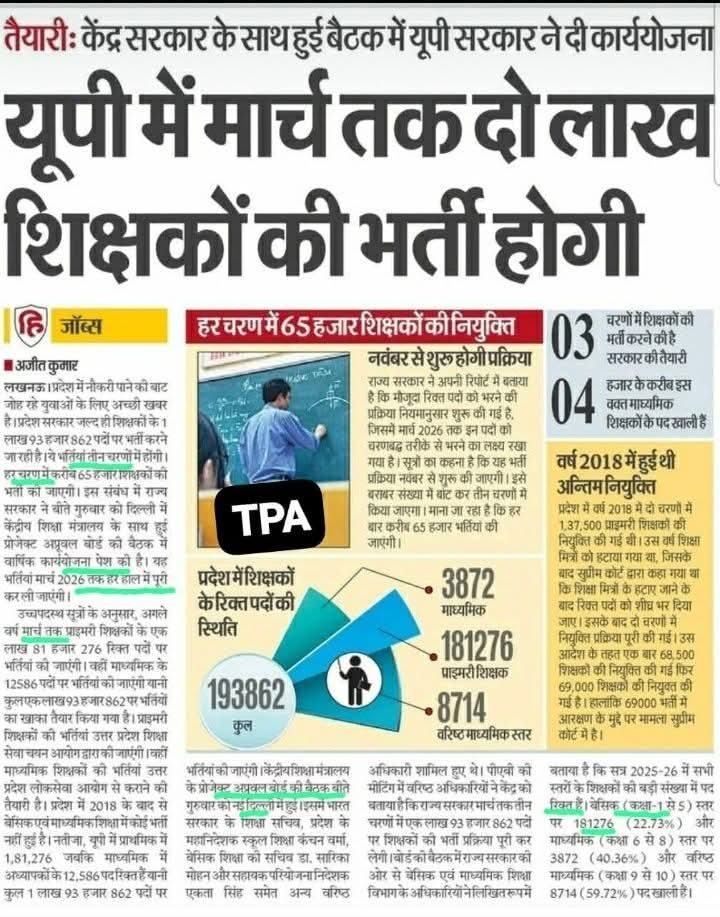 अब ये क्या है????