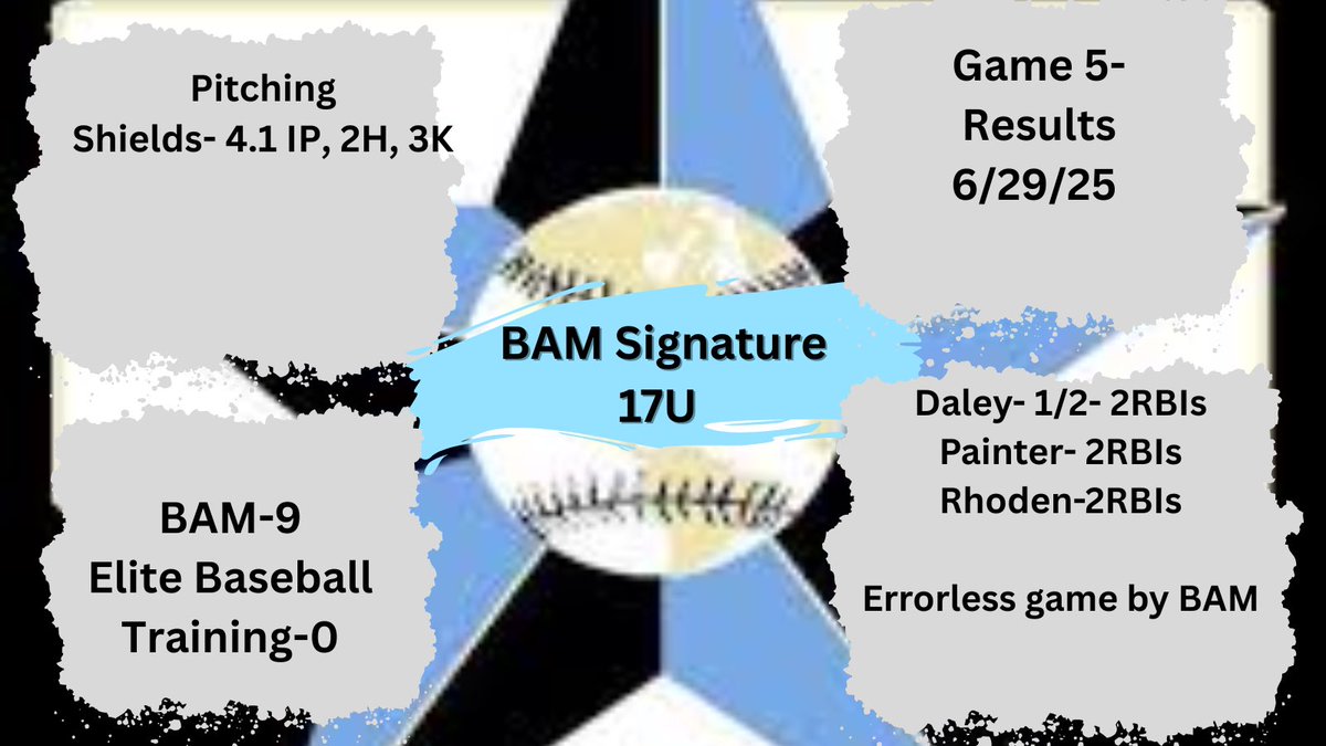 These fellas are 🔥<a href="/IN_BAMFAM/">Baseball/Fastpitch Academics Midwest</a> <a href="/AnthonyShield99/">Anthony Shields</a> <a href="/PainterVince/">Vince Painter</a> <a href="/NateDaley0/">NateD00G130</a> <a href="/ZachRhoden3/">Zach Rhoden</a>