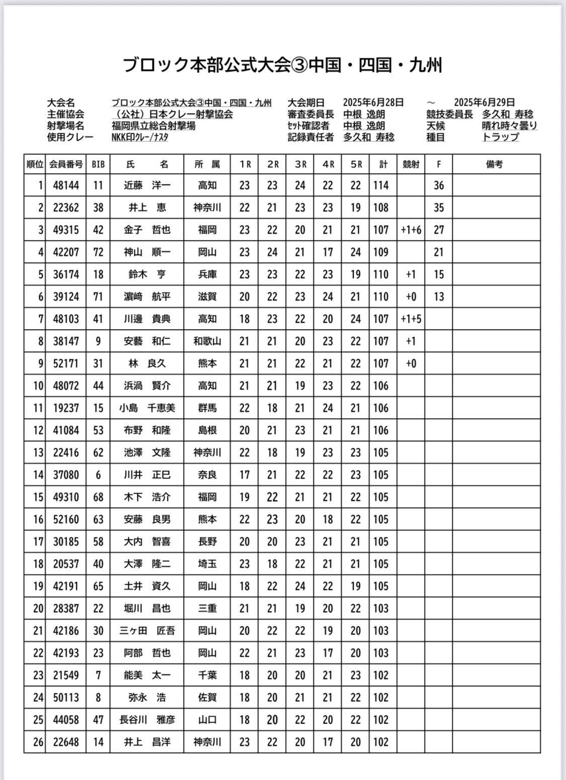 日本クレー射撃協会 on X: 