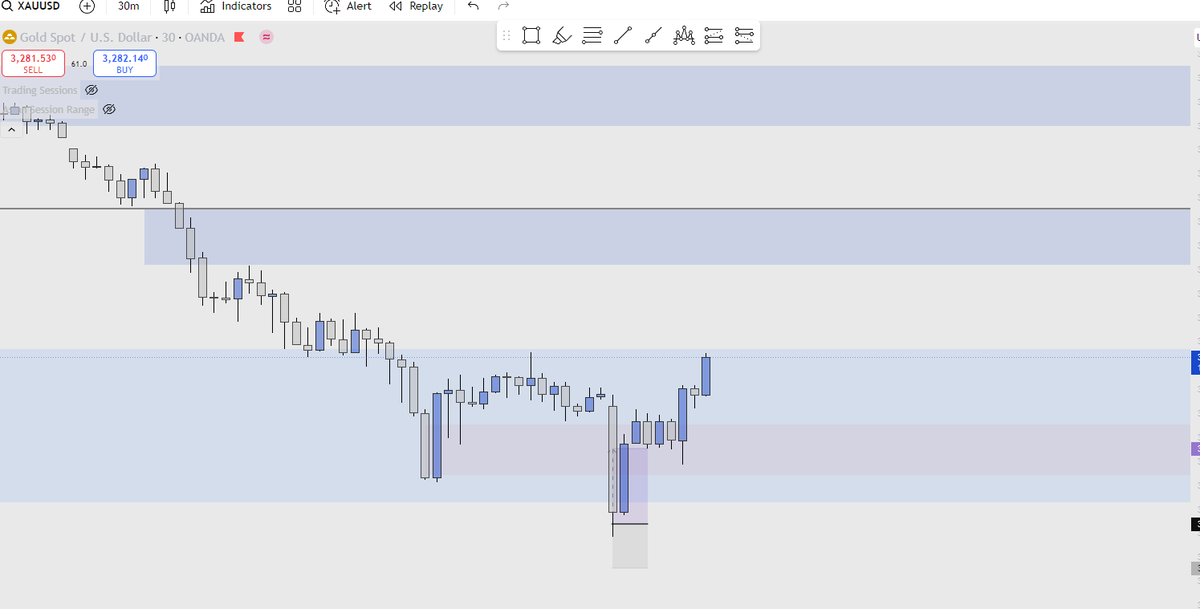 MarianoThePlug's tweet photo. XAUUSD - GOLD 💰

📉Entry Price: Current Market Price (CMP) at 📷 03:20 ( Lisbon)

🛑 Stop Loss (SL): Below low candle/support

📊 Account Risk: Based on  individual risk tolerance.
( i already closed in 1.5rr but market is Bullish)
#CryptoTrading 
#goldprice 
#XAUUSD 
#Analytics https://t.co/D1brZqOUmX